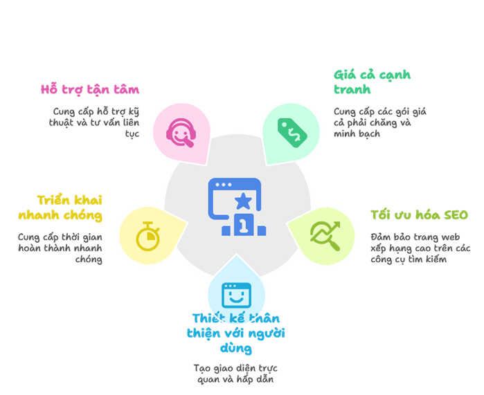 CHUNMEDIA THIẾT KẾ WEB CHUYÊN NGHIỆP