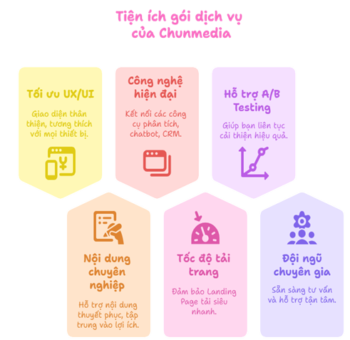 DỊCH VỤ THIẾT KẾ LANDING PAGE