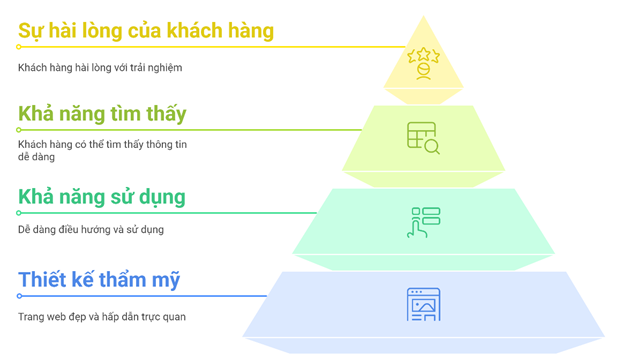 Lợi ích khi sử dụng dịch vụ thiết kế Web chuyên nghiệp