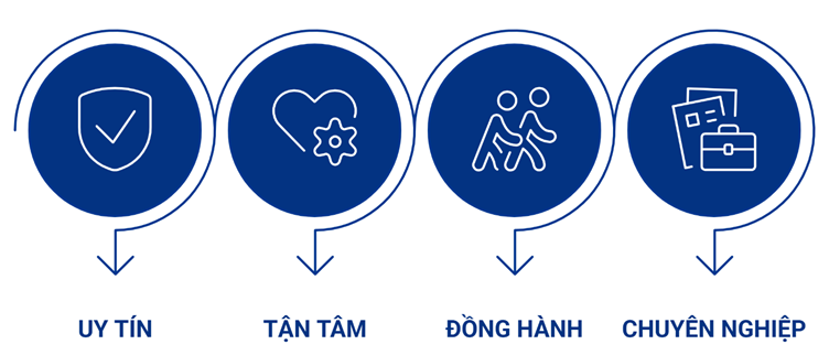 Dịch vụ thiết kế Website Chun Media