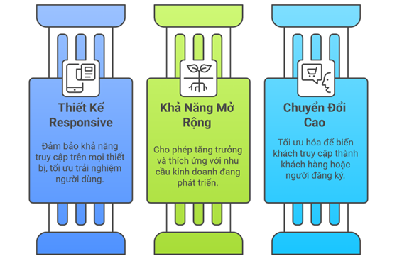 Các yếu tố thành công của Website