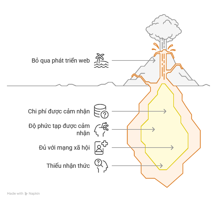 THIẾT KẾ WEB CHUYÊN NGHIỆP