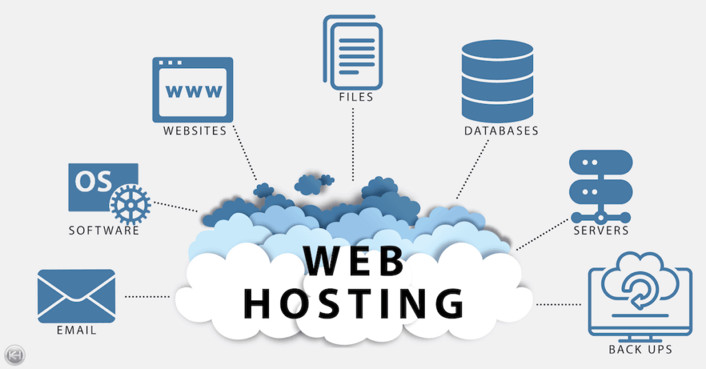 Thiết kế Website