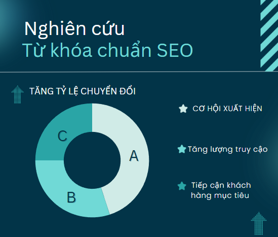 Thiết kế website Chun Media 