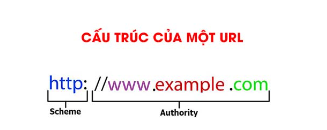 Thiết kế Website Chun Media 