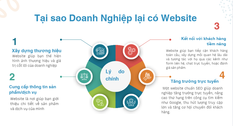 Thiết kế Website 