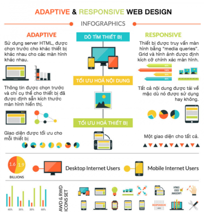 Những câu hỏi thường gặp khi thiết kế website -