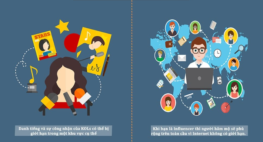 Thiết kế Website Chun Media 