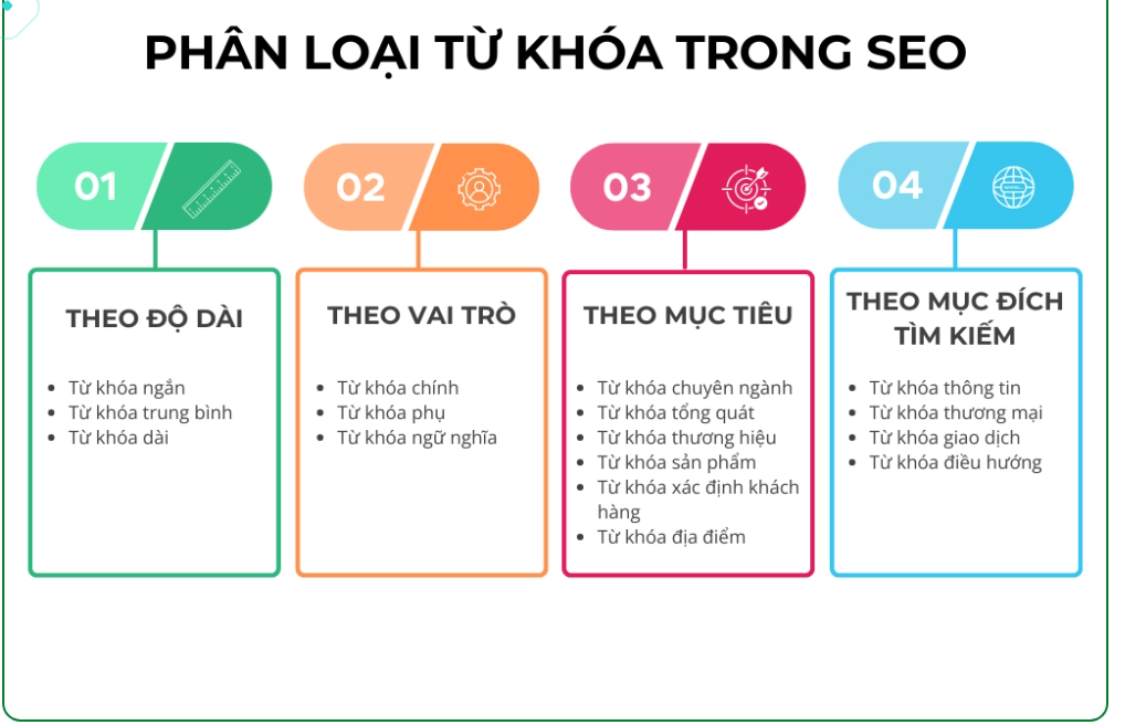 Thiết kế Website Chun Media 