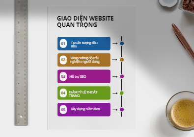 Thiết Kế Website Chun Media