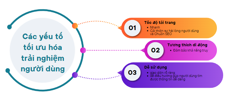 Thiết Kế Website Chun Media