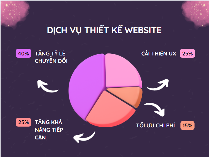 Thiết Kế Website Chun Media