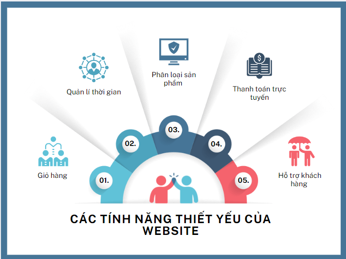 Thiết Kế Website Chun Media