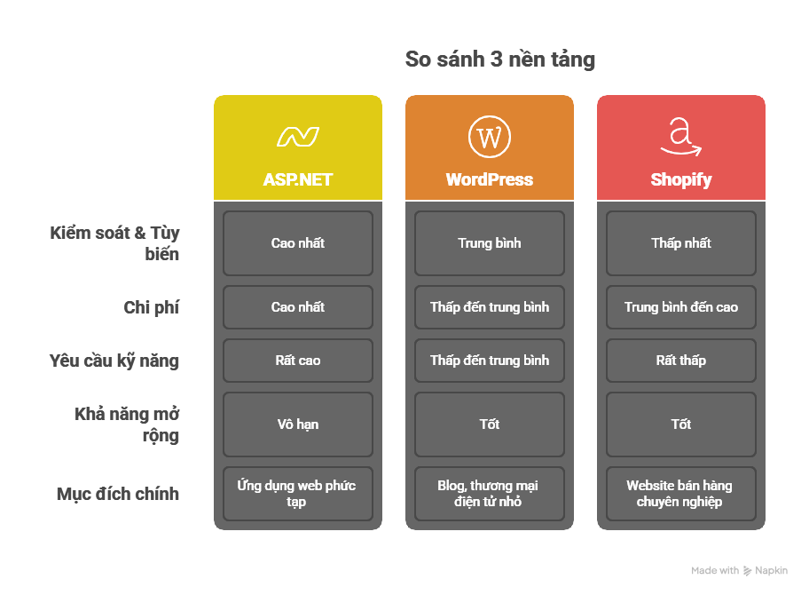 Thiết Kế Website Chun Media