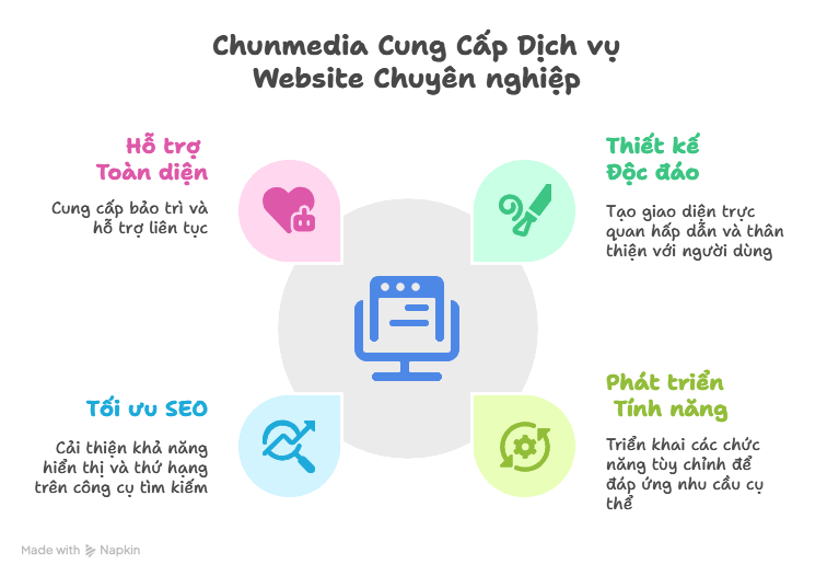 Thiết Kế Website Chun Media