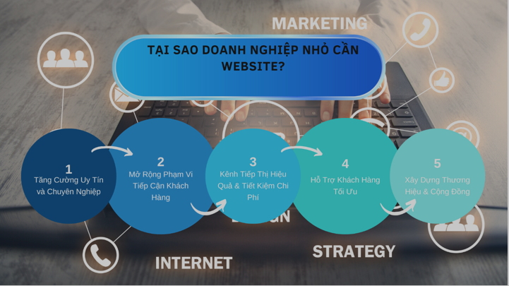 Thiết kế Website Chun Media 