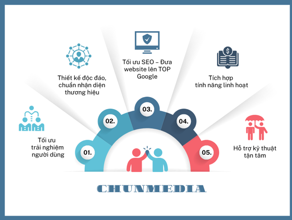 Thiết kế Website Chun Media
