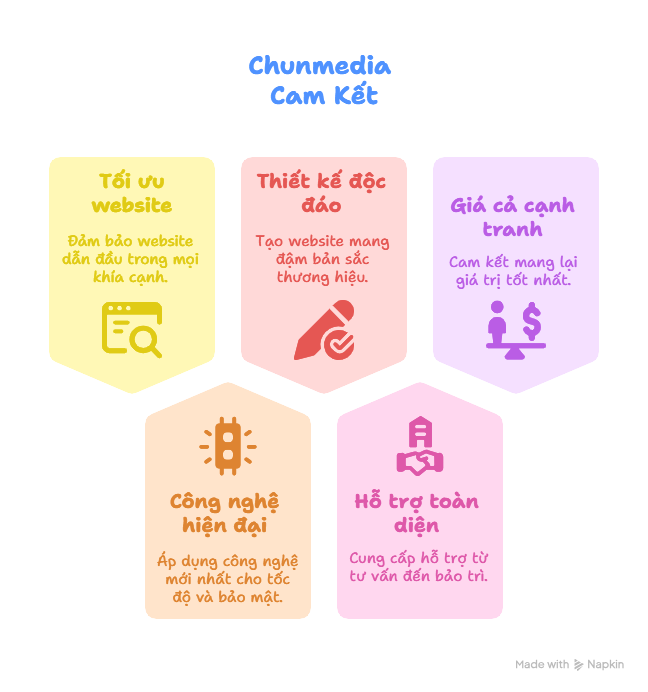 Thiết kế Website Chun Media 