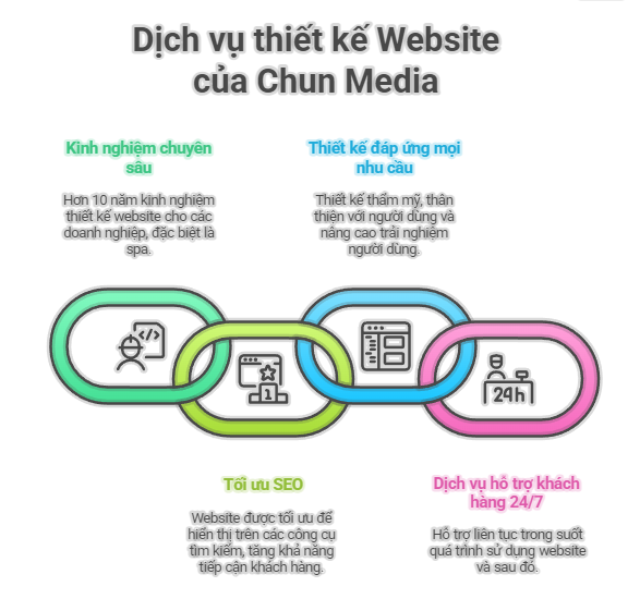 Thiết kế Website Chun Media 